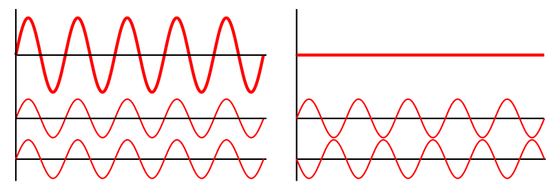 A simplified image of wireless signals with a crossed-out interference symbol.