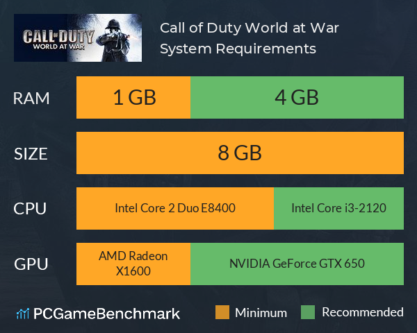 Check system requirements and compatibility
Ensure that your computer meets the minimum system requirements for Call of Duty World at War.