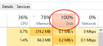 Do I need to upgrade my hardware to fix high memory and disk usage?
What are some common troubleshooting steps for high memory and disk usage?