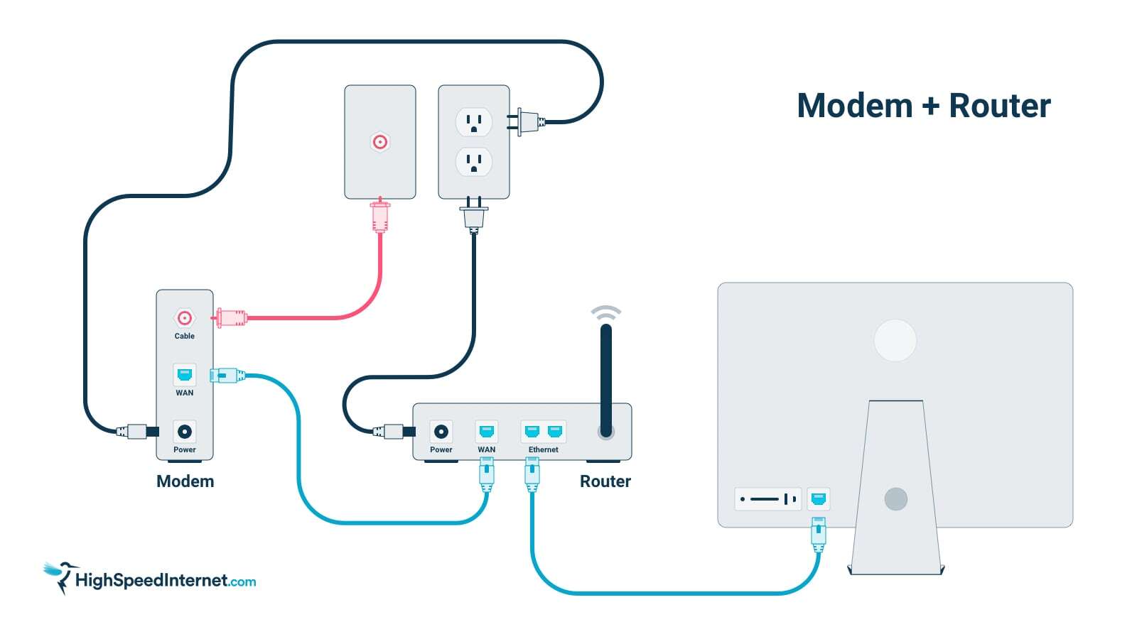 Ensure that the Ethernet cable or Wi-Fi connection is properly connected.
Restart the router and modem.