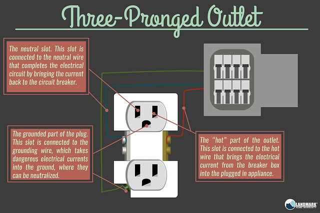 Ensure that the power source is working:
Check if the power outlet is functioning properly by plugging in another device.
