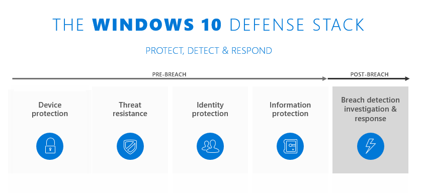 Enterprise-grade Protection: Find out how Windows 10 offers enterprise-grade protection for businesses by allowing administrators to manage and control the execution of untrusted applications.
Trustworthy Software: Understand the importance of downloading and installing software from trusted sources to minimize the risk of running untrusted applications.