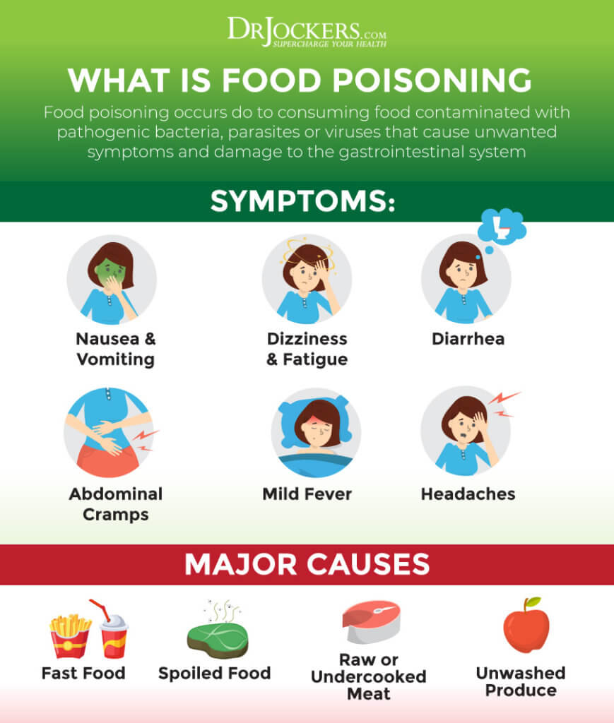 Identify the source of the poisoning, such as consuming contaminated food or water.
Consume charcoal tablets or other anti-poisoning medications.