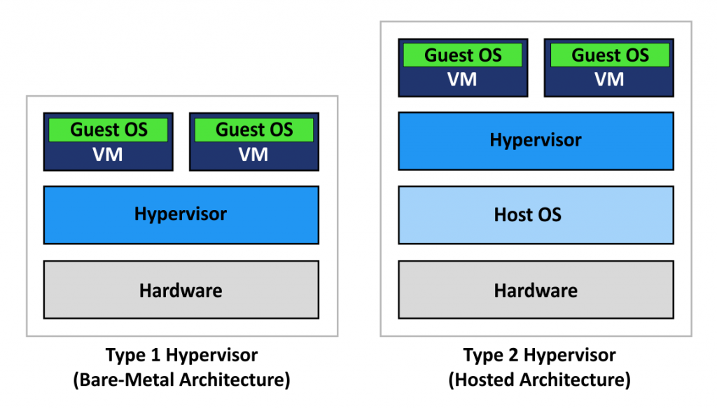 Install a hypervisor: Once virtualization is enabled, you can install a hypervisor like VirtualBox or VMware to create virtual machines.
Test virtualization: Verify that virtualization is working by starting a virtual machine and ensuring it runs without issues.