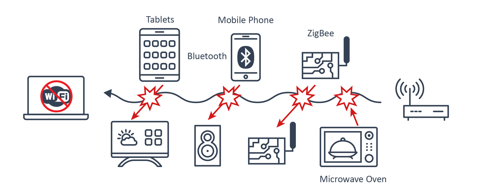 Keep devices within range: Make sure that your Bluetooth headset and laptop are within the recommended range for a stable connection.
Avoid crowded areas: Interference from other Bluetooth devices or Wi-Fi networks can disrupt the connection. Stay away from crowded areas with multiple electronic devices.