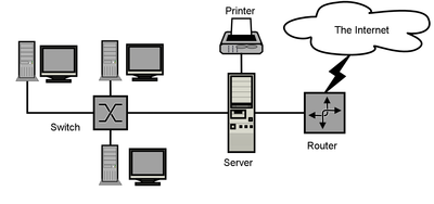 Network connections and device availability icon or network diagram.