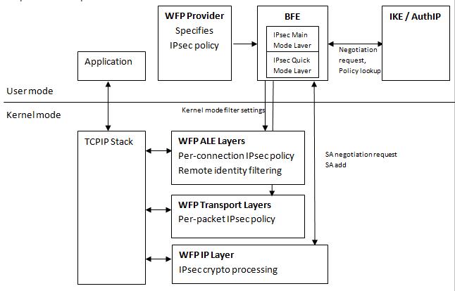 Open Services by pressing Win+R, typing services.msc, and pressing Enter.
Scroll down and locate IPsec Policy Agent, IKE and AuthIP IPsec Keying Modules, and Network Location Awareness.