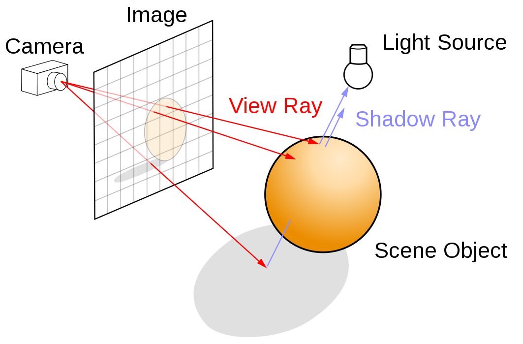 Ray Tracing: An advanced technique for rendering realistic lighting and shadows in real-time.
Mesh Shading: A new graphics pipeline technology that allows for more efficient processing of complex 3D models.
