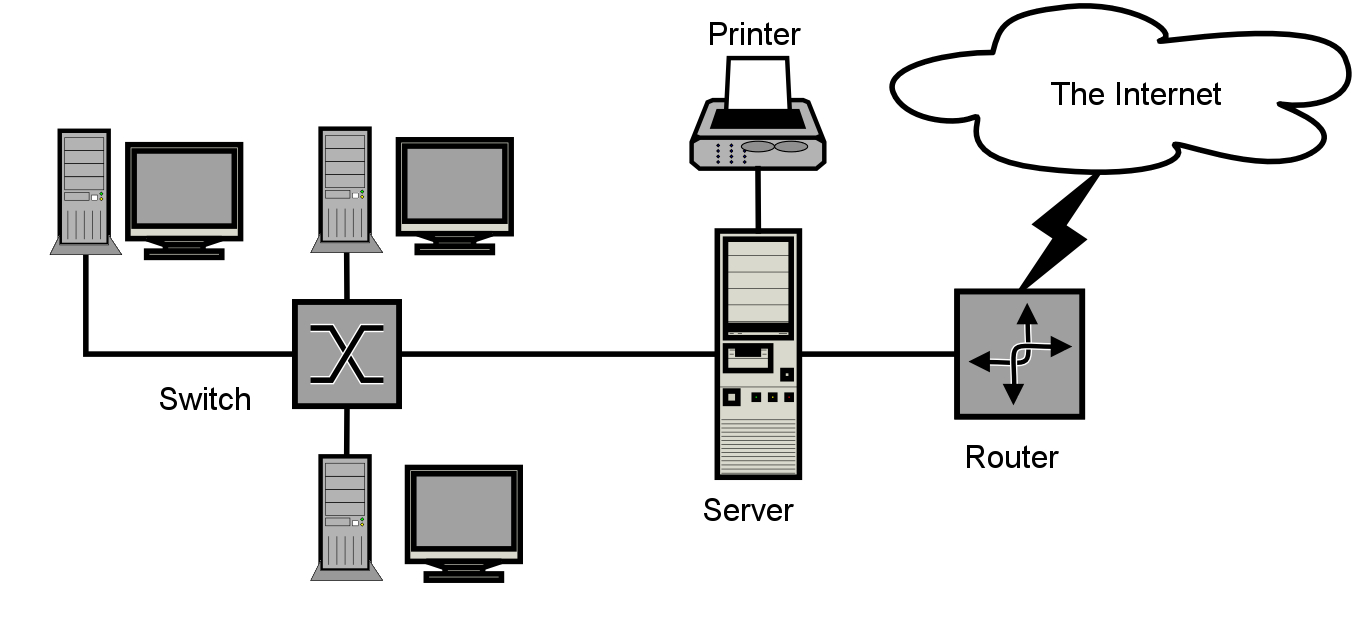 Router and network setup diagram