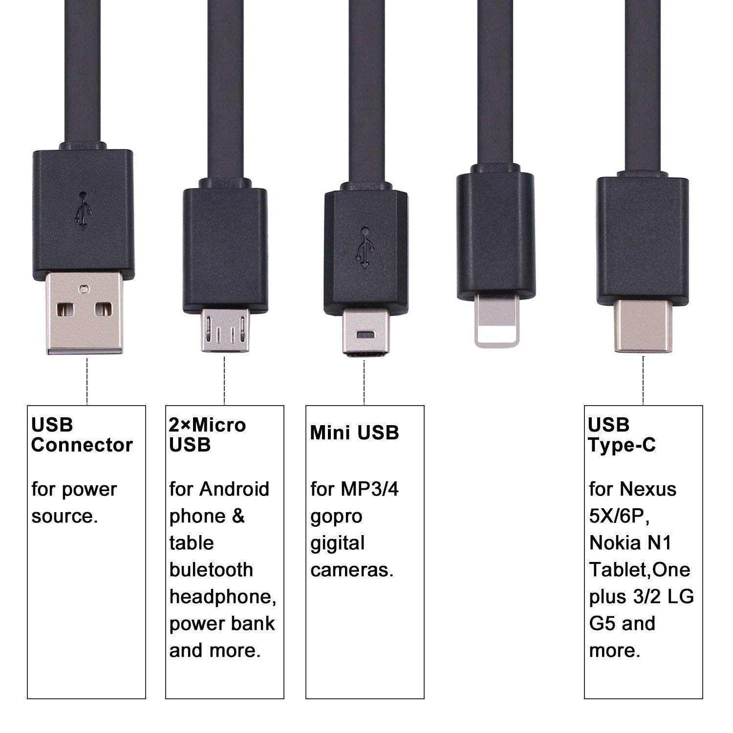 USB cable and ports